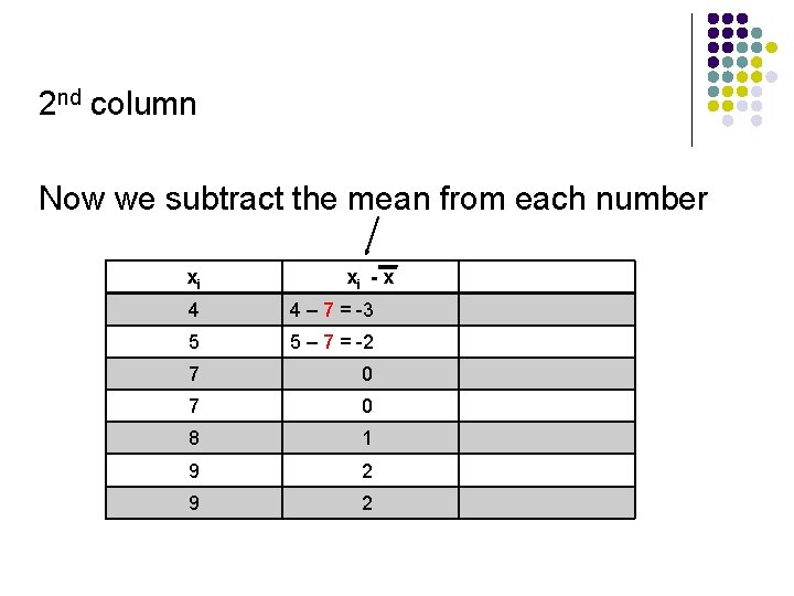 2 nd column Now we subtract the mean from each number xi xi -