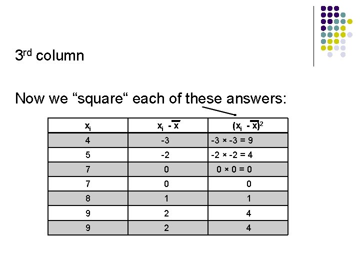 3 rd column Now we “square“ each of these answers: xi xi - x