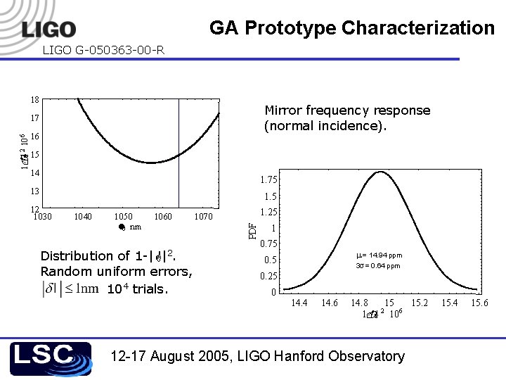 GA Prototype Characterization LIGO G-050363 -00 -R 18 Mirror frequency response (normal incidence). 16