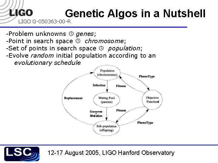 Genetic Algos in a Nutshell LIGO G-050363 -00 -R -Problem unknowns genes; -Point in