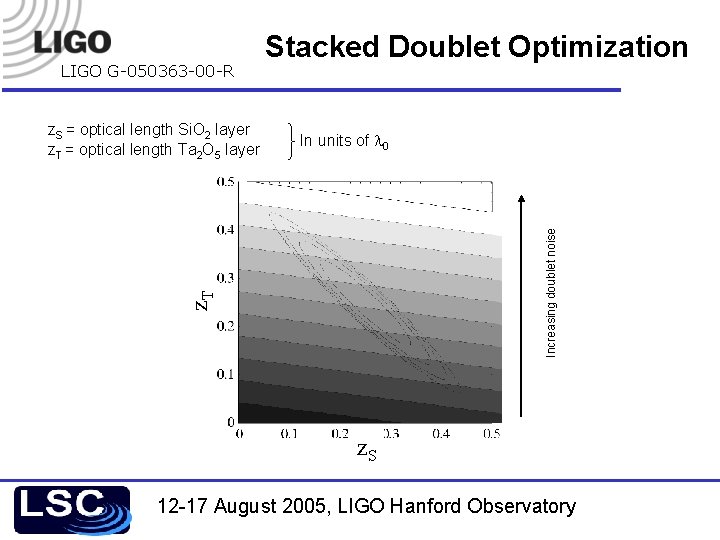 LIGO G-050363 -00 -R Stacked Doublet Optimization z. S = optical length Si. O