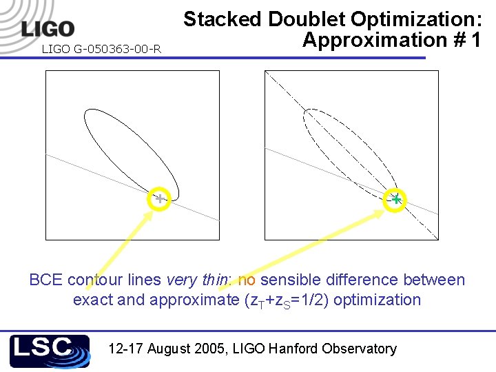 LIGO G-050363 -00 -R Stacked Doublet Optimization: Approximation # 1 BCE contour lines very