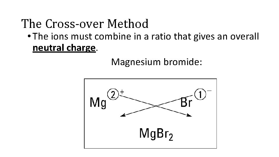 The Cross-over Method • The ions must combine in a ratio that gives an