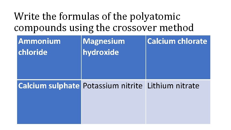 Write the formulas of the polyatomic compounds using the crossover method Ammonium Magnesium Calcium