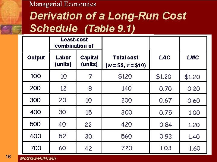 16 Managerial Economics Derivation of a Long-Run Cost Schedule (Table 9. 1) Least-cost combination