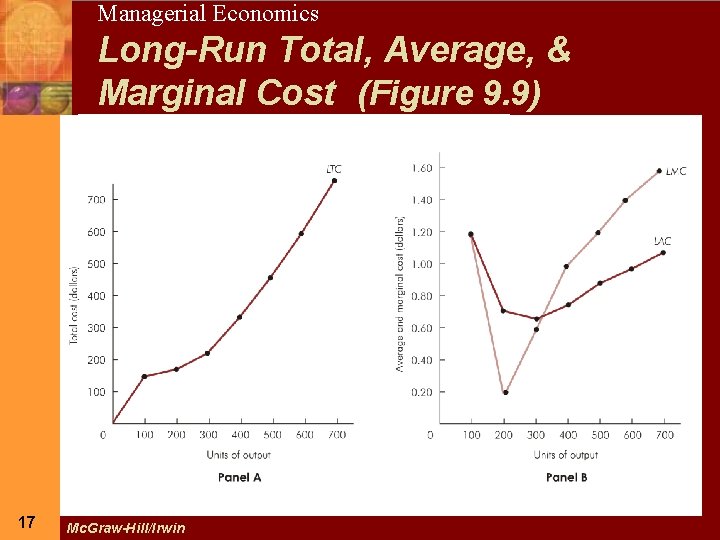 17 17 Managerial Economics Long-Run Total, Average, & Marginal Cost (Figure 9. 9) Mc.
