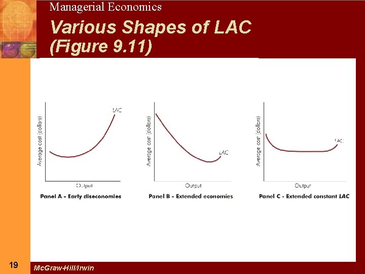 19 Managerial Economics Various Shapes of LAC (Figure 9. 11) 19 Mc. Graw-Hill/Irwin 
