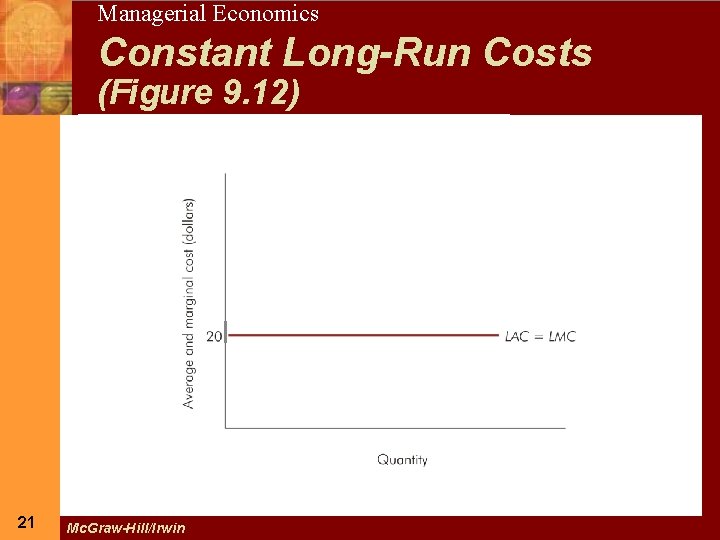 21 Managerial Economics Constant Long-Run Costs (Figure 9. 12) 21 Mc. Graw-Hill/Irwin 