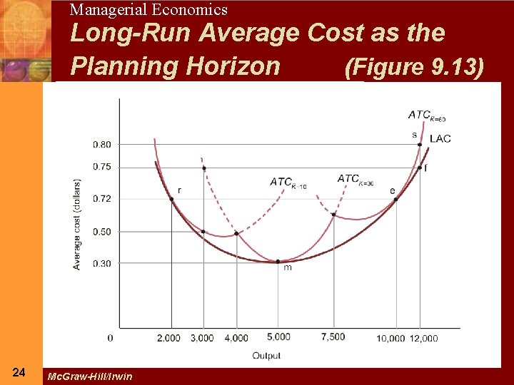 24 24 Managerial Economics Long-Run Average Cost as the Planning Horizon (Figure 9. 13)