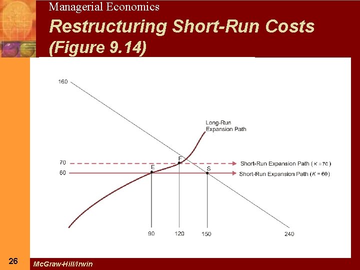 26 Managerial Economics Restructuring Short-Run Costs (Figure 9. 14) 26 Mc. Graw-Hill/Irwin 