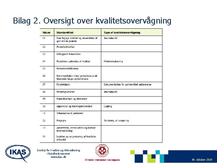 Bilag 2. Oversigt over kvalitetsovervågning Institut for Kvalitet og Akkreditering i Sundhedsvæsenet www. ikas.