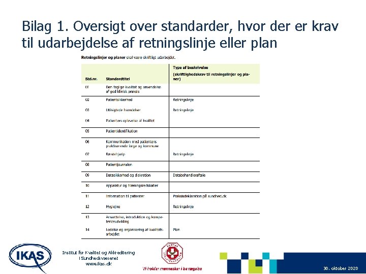 Bilag 1. Oversigt over standarder, hvor der er krav til udarbejdelse af retningslinje eller