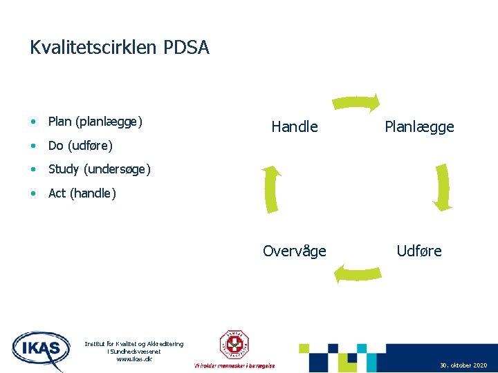 Kvalitetscirklen PDSA • Plan (planlægge) Handle Planlægge Overvåge Udføre • Do (udføre) • Study