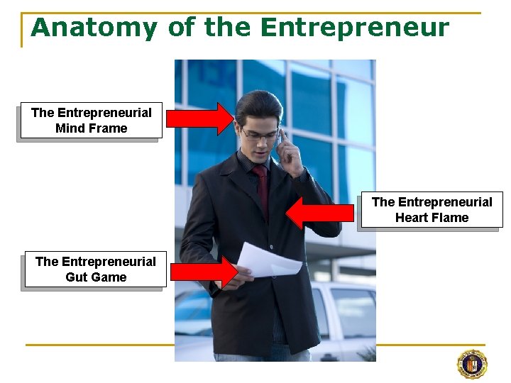 Anatomy of the Entrepreneur The Entrepreneurial Mind Frame The Entrepreneurial Heart Flame The Entrepreneurial