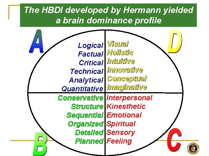 The HBDI developed by Hermann yielded a brain dominance profile Logical Factual Critical Technical