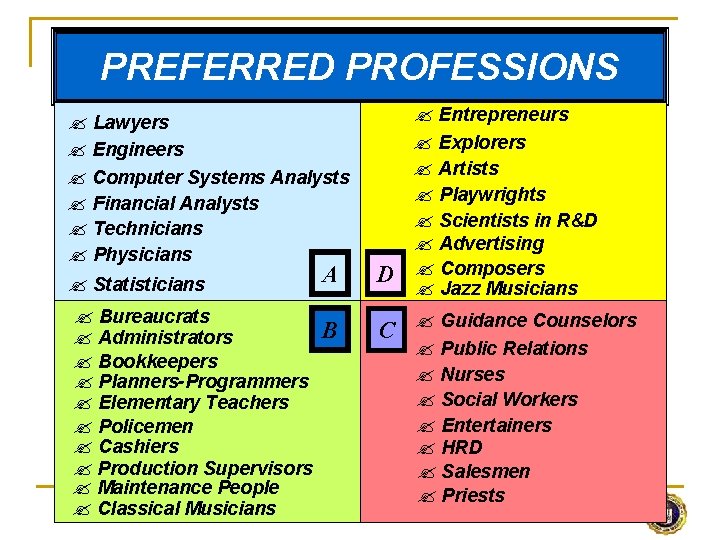 PREFERRED PROFESSIONS ? Lawyers ? Engineers ? Computer Systems Analysts ? Financial Analysts ?