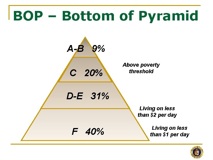 BOP – Bottom of Pyramid A-B 9% C 20% Above poverty threshold D-E 31%