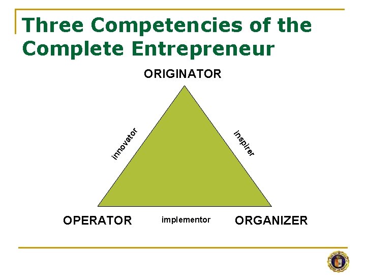 Three Competencies of the Complete Entrepreneur in r ire no va sp in to