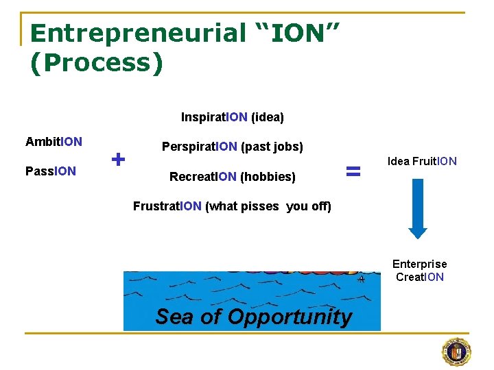 Entrepreneurial “ION” (Process) Inspirat. ION (idea) Ambit. ION Pass. ION + Perspirat. ION (past