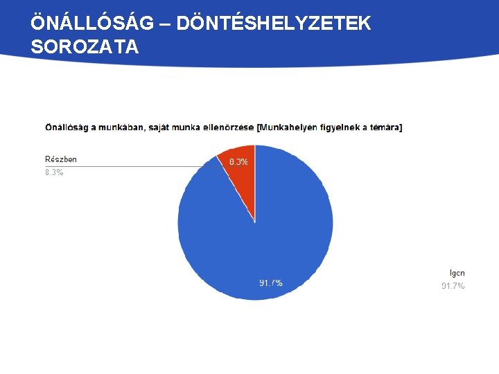 ÖNÁLLÓSÁG – DÖNTÉSHELYZETEK SOROZATA 