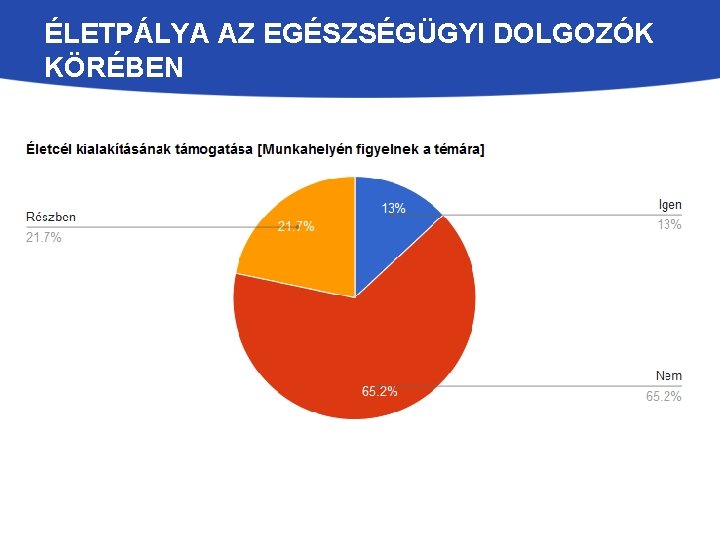 ÉLETPÁLYA AZ EGÉSZSÉGÜGYI DOLGOZÓK KÖRÉBEN 