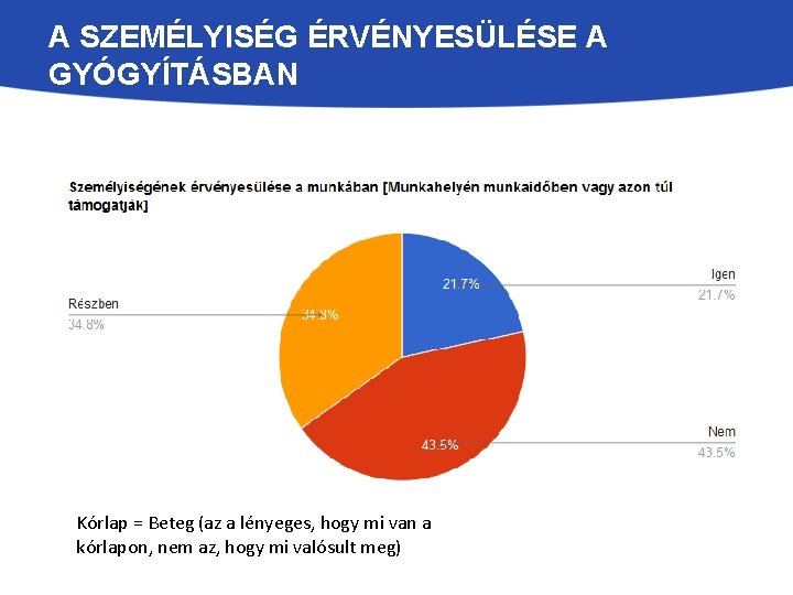 A SZEMÉLYISÉG ÉRVÉNYESÜLÉSE A GYÓGYÍTÁSBAN Kórlap = Beteg (az a lényeges, hogy mi van