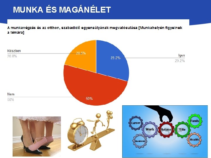 MUNKA ÉS MAGÁNÉLET 