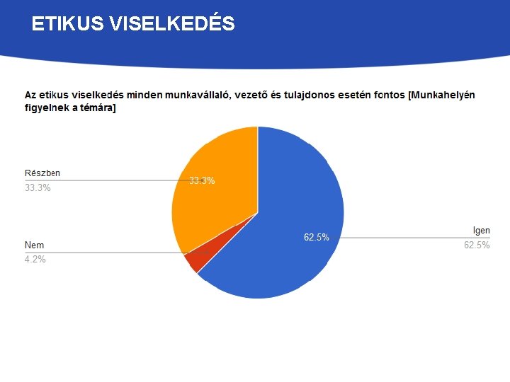 ETIKUS VISELKEDÉS 