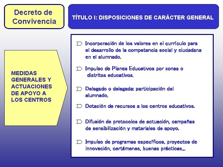 Decreto de Convivencia TÍTULO I: DISPOSICIONES DE CARÁCTER GENERAL Decreto de Incorporación de los
