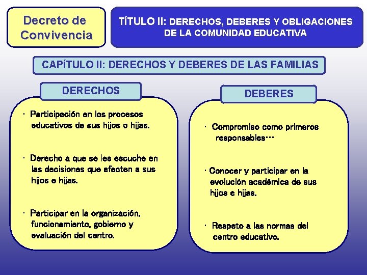 Decreto de Convivencia TÍTULO II: DERECHOS, DEBERES Y OBLIGACIONES DE LA COMUNIDAD EDUCATIVA CAPÍTULO