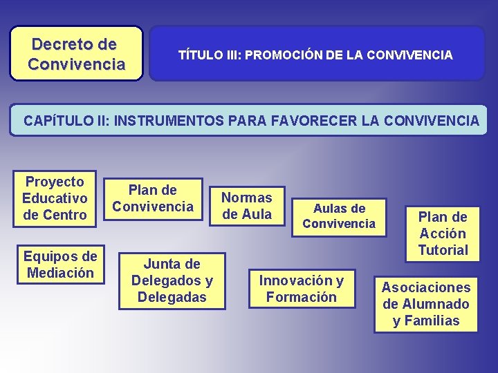 Decreto de Convivencia TÍTULO III: PROMOCIÓN DE LA CONVIVENCIA CAPÍTULO II: INSTRUMENTOS PARA FAVORECER