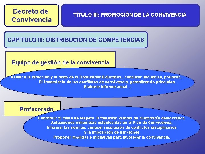 Decreto de Convivencia TÍTULO III: PROMOCIÓN DE LA CONVIVENCIA Decreto de CAPÍTULO III: DISTRIBUCIÓN