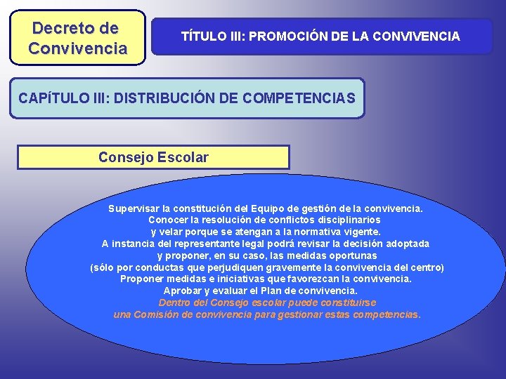 Decreto de Convivencia TÍTULO III: PROMOCIÓN DE LA CONVIVENCIA Decreto de CAPÍTULO III: DISTRIBUCIÓN