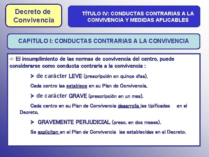 Decreto de Convivencia TÍTULO IV: CONDUCTAS CONTRARIAS A LA CONVIVENCIA Y MEDIDAS APLICABLES CAPÍTULO