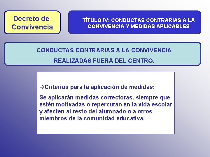 Decreto de Convivencia TÍTULO IV: CONDUCTAS CONTRARIAS A LA CONVIVENCIA Y MEDIDAS APLICABLES CONDUCTAS