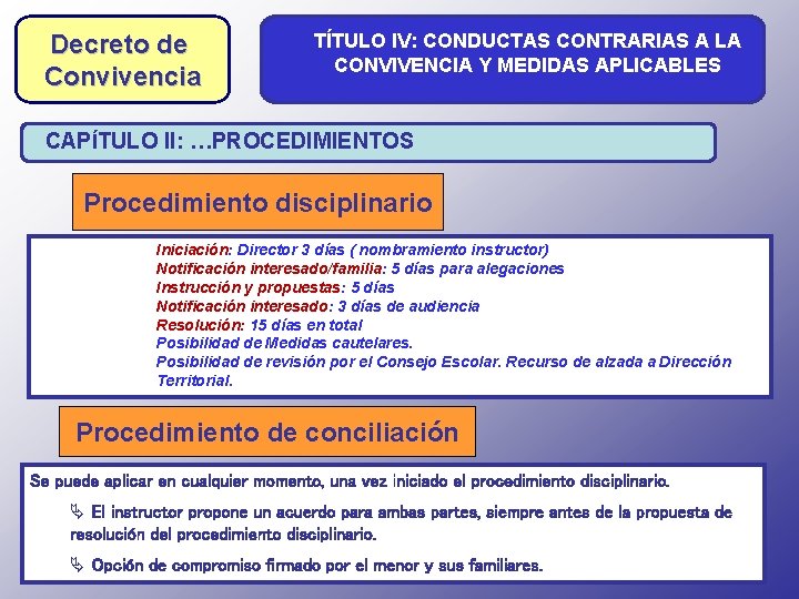 Decreto de Convivencia TÍTULO IV: CONDUCTAS CONTRARIAS A LA CONVIVENCIA Y MEDIDAS APLICABLES CAPÍTULO