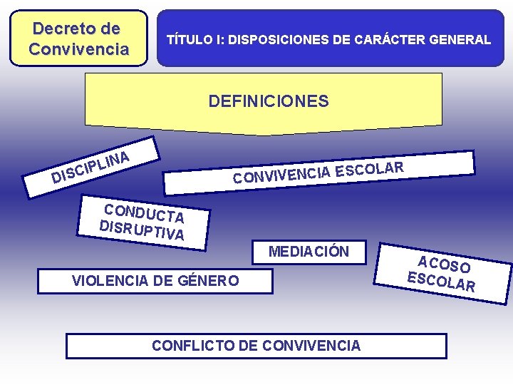Decreto de Convivencia TÍTULO I: DISPOSICIONES DE CARÁCTER GENERAL Decreto de DEFINICIONES A IN