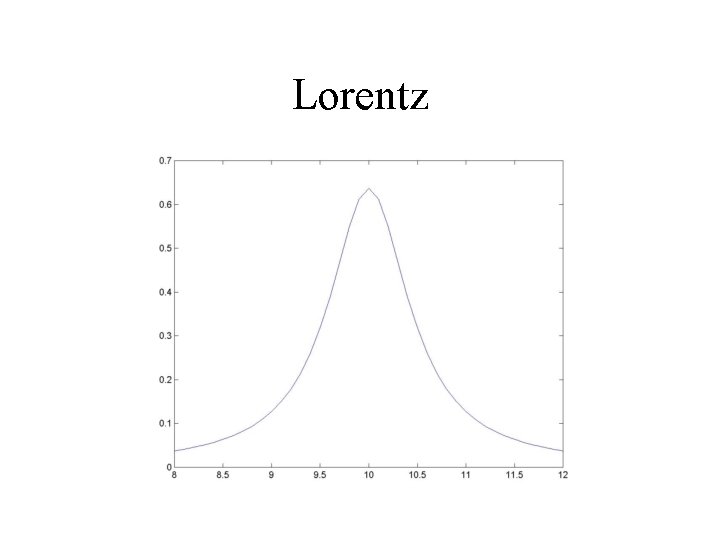 Lorentz 