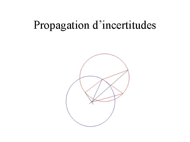 Propagation d’incertitudes 