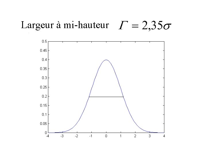 Largeur à mi-hauteur 