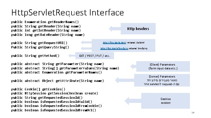 Http. Servlet. Request Interface public Enumeration get. Header. Names() String get. Header(String name) int