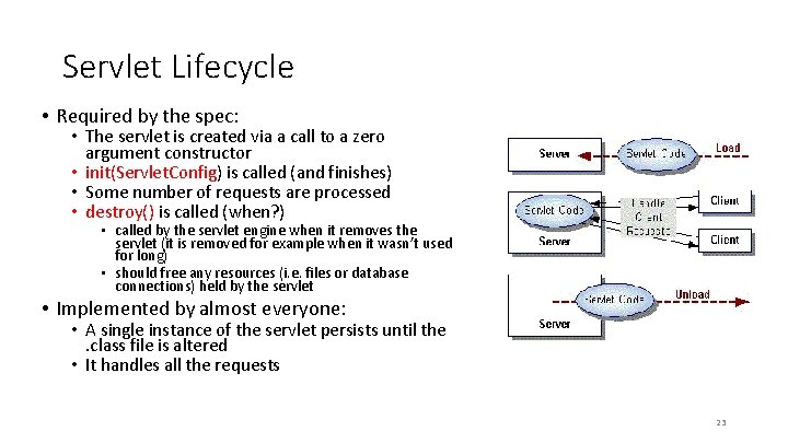 Servlet Lifecycle • Required by the spec: • The servlet is created via a
