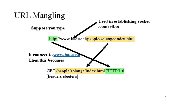 URL Mangling Suppose you type Used in establishing socket connection http: //www. hac. il/people/solange/index.