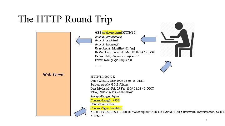 The HTTP Round Trip GET /welcome. html HTTP/1. 0 Accept: www/source Accept: text/html Accept: