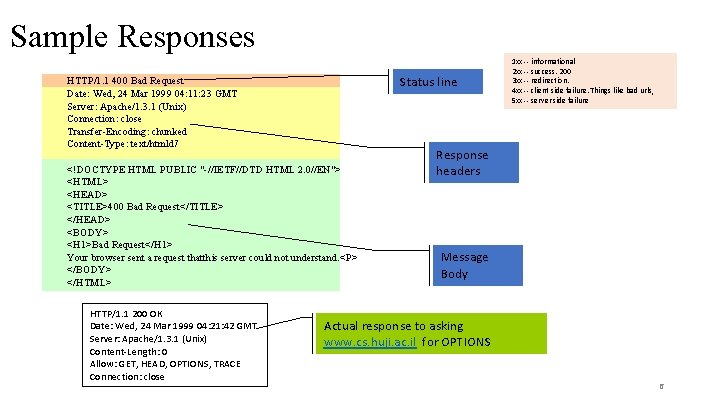 Sample Responses Status line HTTP/1. 1 400 Bad Request Date: Wed, 24 Mar 1999