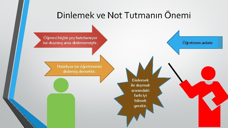 Dinlemek ve Not Tutmanın Önemi Öğrenci hiçbir şey hatırlamıyor ise duymuş ama dinlememiştir. Öğretmen