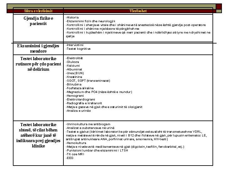 Sfera e vlerësimit Vlerësohet Gjendja fizike e pacientit -Historia -Ekzaminimi fizik dhe neurologjik -Kontrollimi