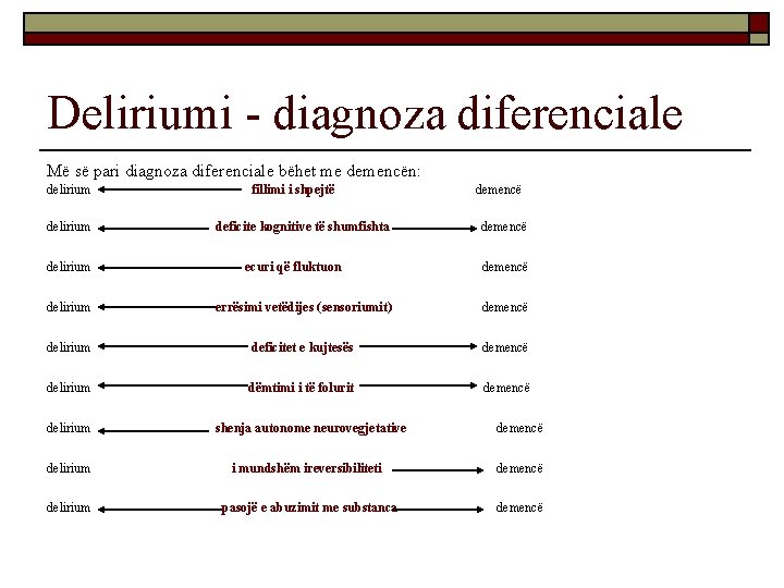 Deliriumi - diagnoza diferenciale Më së pari diagnoza diferenciale bëhet me demencën: delirium fillimi