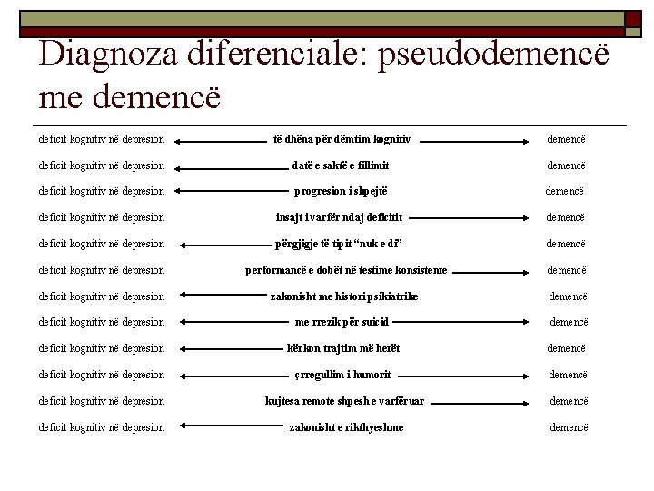 Diagnoza diferenciale: pseudodemencë me demencë deficit kognitiv në depresion të dhëna për dëmtim kognitiv