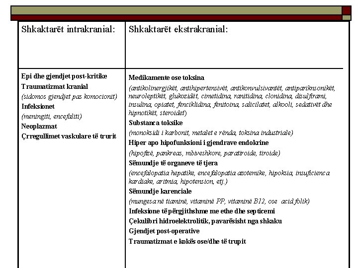 Shkaktarët intrakranial: Shkaktarët ekstrakranial: Epi dhe gjendjet post-kritike Traumatizmat kranial (sidomos gjendjet pas komocionit)